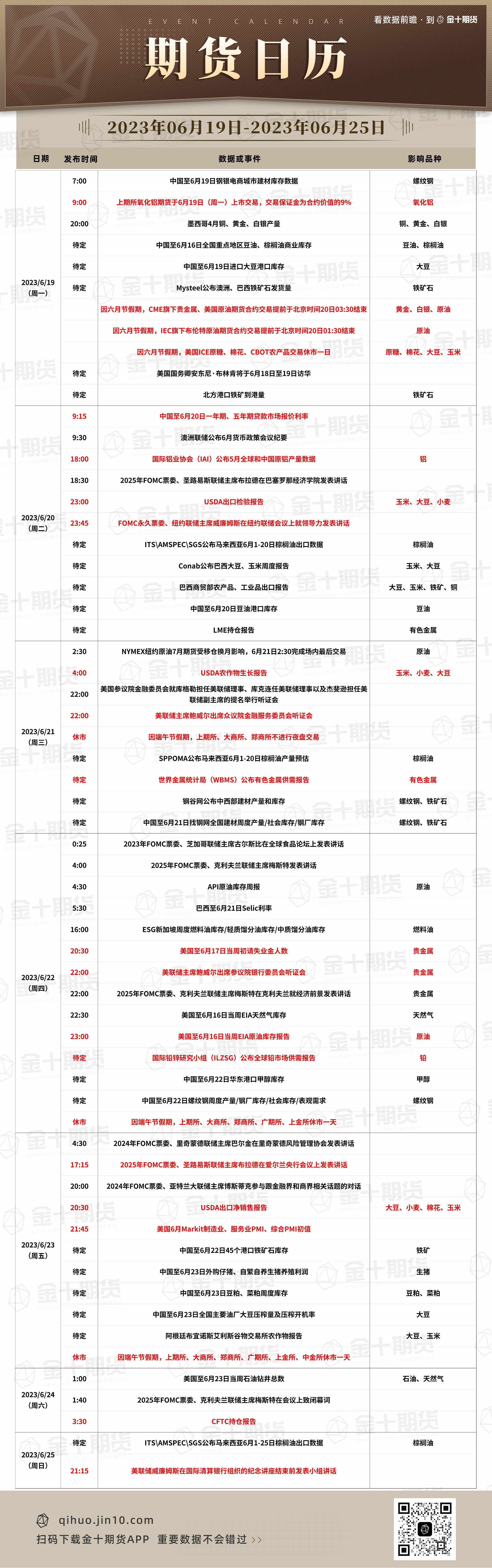 【音频版】2023年6月19日金十期货早餐（周一）