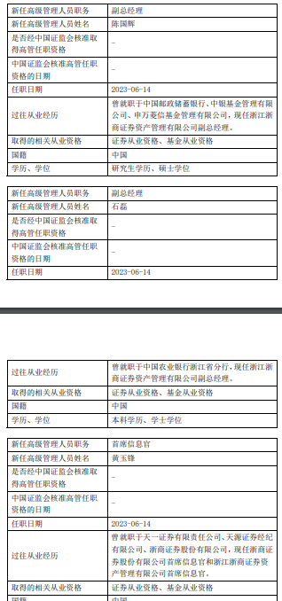 国金基金督察长张丽离任 总经理邰海波代任