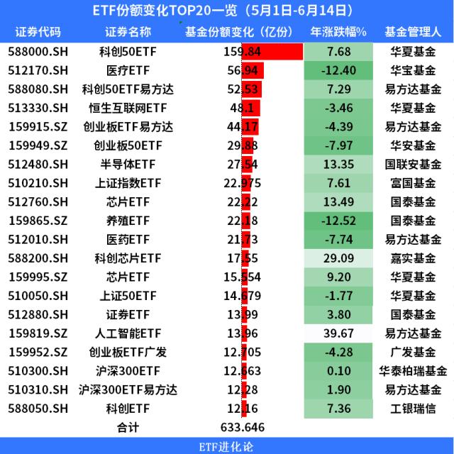 大举扫货！海量资金虎视眈眈