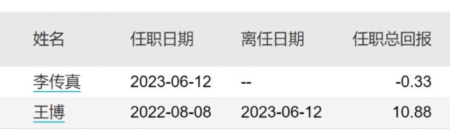 85后新锐基金经理，任职不到一年，就辞了！