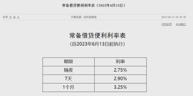 易会满重磅发声！央行又宣布：“降息”！涉31家中国实体，中方回应