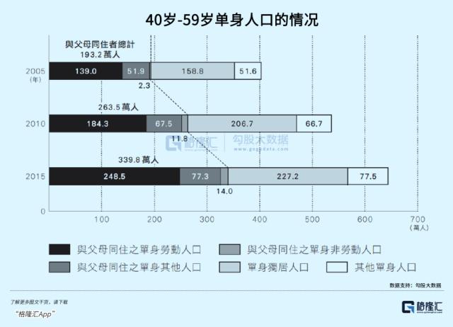 1990年的日本，和我们有多相似？