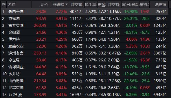 “大反攻”！两大万亿赛道火了