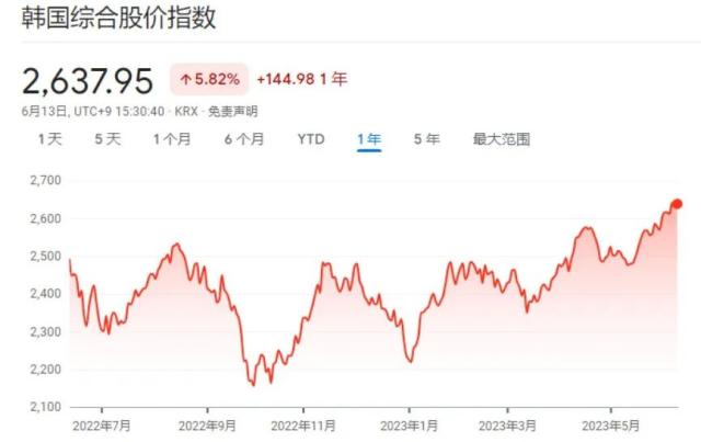 日韩越等多国股市书写新纪录