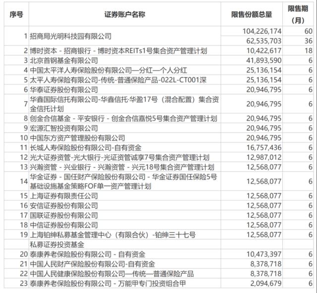 投资已超百亿！险资出手