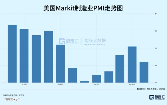 美股上天，A股入地，你能奈几何？