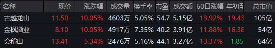 “大反攻”！两大万亿赛道火了