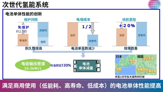 以电池和氢能驱动未来,丰田加速次世代技术投入市场