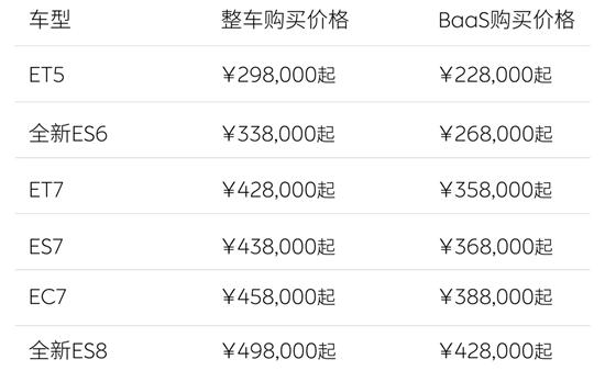 30家车企5月销量一览：比亚迪狂卖24万