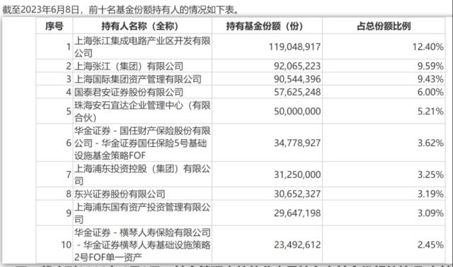 投资已超百亿！险资出手