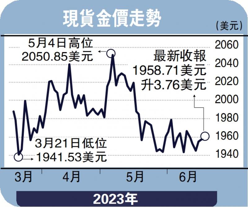 金日点评-金价去向未明 1950美元为支持位-彭 博