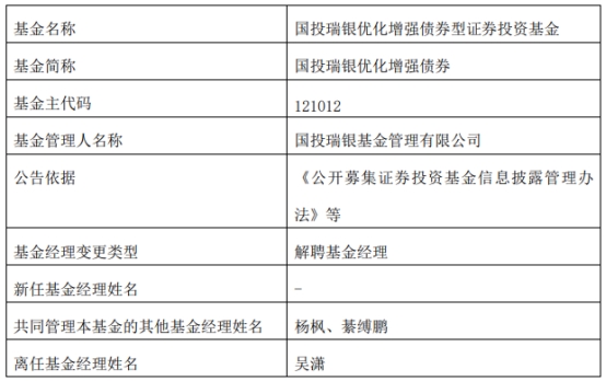 国投瑞银基金吴潇离任6只基金