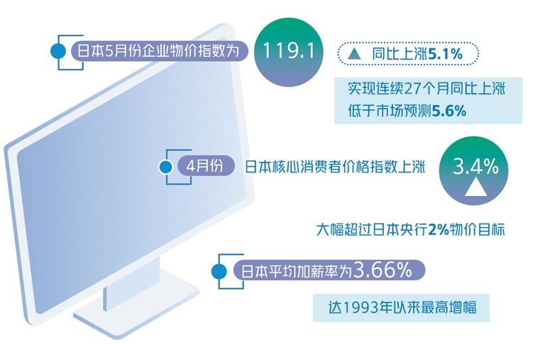 日本货币政策为何“按兵不动”