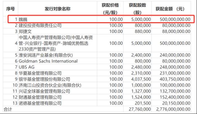 半月浮盈1.75亿元背后，“牛散”魏巍布局哪些股？