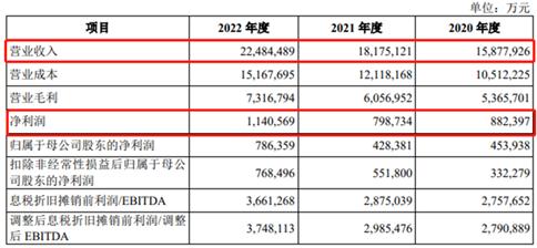 A股史上第四大IPO来了！拟募资650亿