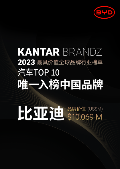 比亚迪荣登2023年BrandZ两项重磅榜单