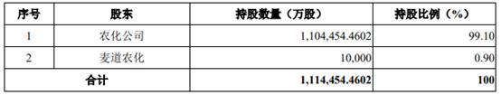 A股史上第四大IPO来了！拟募资650亿