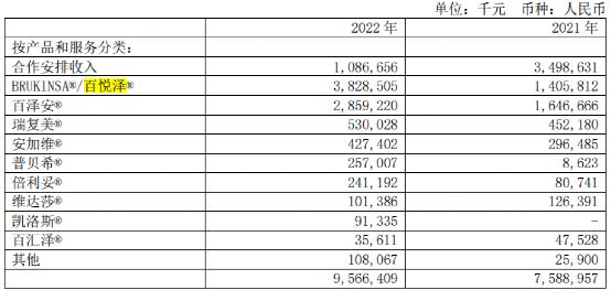 发生了什么？千亿创新药“一哥”突然暴跌