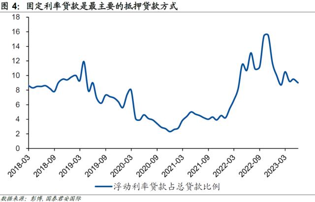 【国君国际宏观】美国：加息未结束，房价已回稳