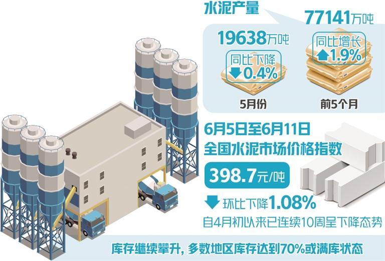 水泥行业进入转型升级阶段