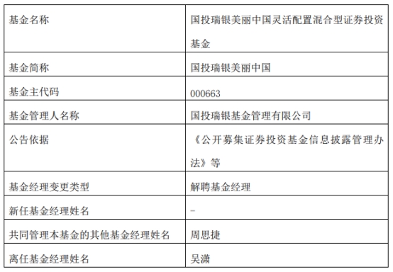 国投瑞银基金吴潇离任6只基金