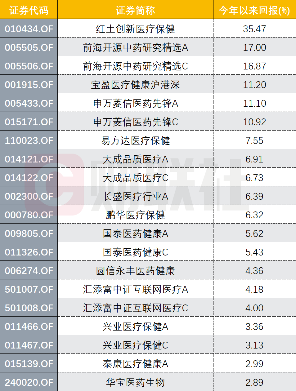 回购公告“曝光”各路机构加仓医药板块，葛兰加仓两只股，北向资金同样加大布局