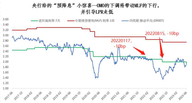 特约分析 - 冠通期货5月金融数据与央行“预降息”点评