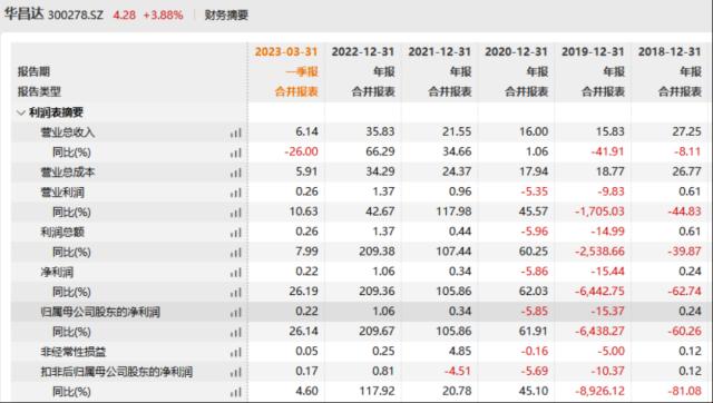 突发：总裁失联！又有上市公司出事