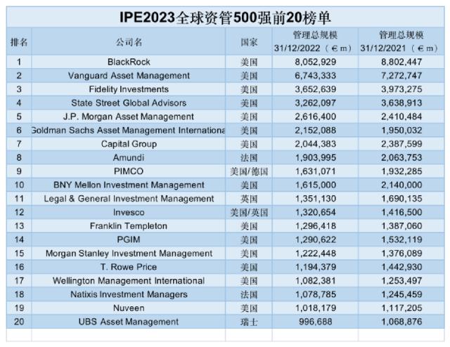 重磅资管榜单来了！