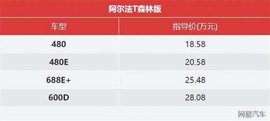 售18.58万起 极狐阿尔法S-T森林版上市