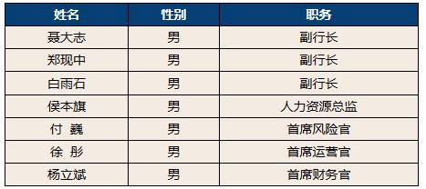 1.3万亿银行大消息！董事长获批