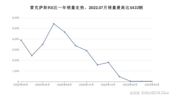 40万左右雷克萨斯5座SUV推荐 买车的看过来