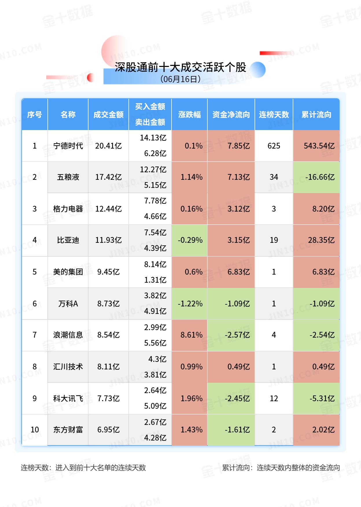 北向资金大单买入报告：三一重工获净买入8.79亿元