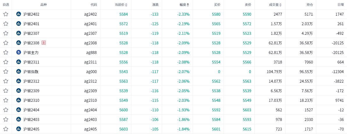 贵金属期货报告06.15：沪银今日遭到重创，机构称后续维持偏空思路！