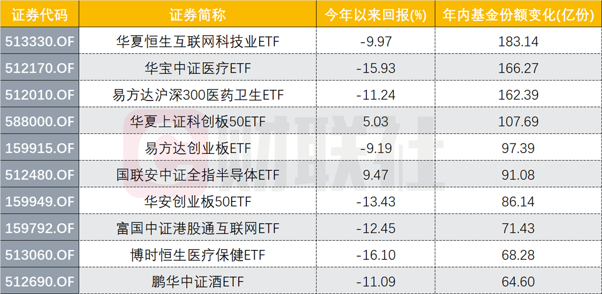 回购公告“曝光”各路机构加仓医药板块，葛兰加仓两只股，北向资金同样加大布局