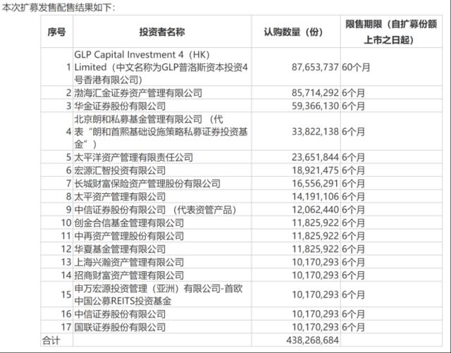 投资已超百亿！险资出手