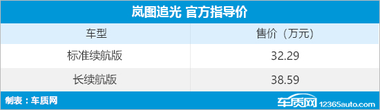 岚图追光北京区域上市 售价32.29-38.59万