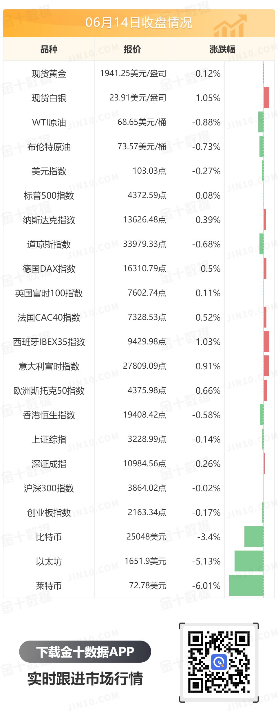 金十数据全球财经早餐 - 2023年6月15日
