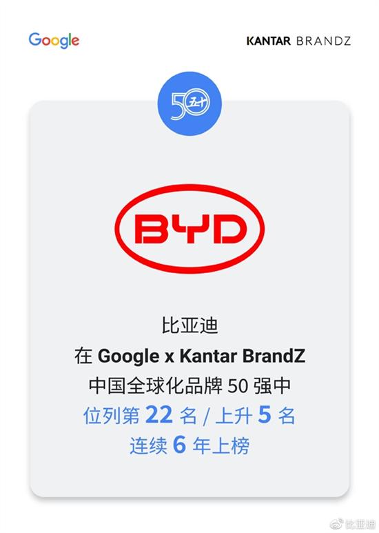 比亚迪登2023年BrandZ最具价值榜前十