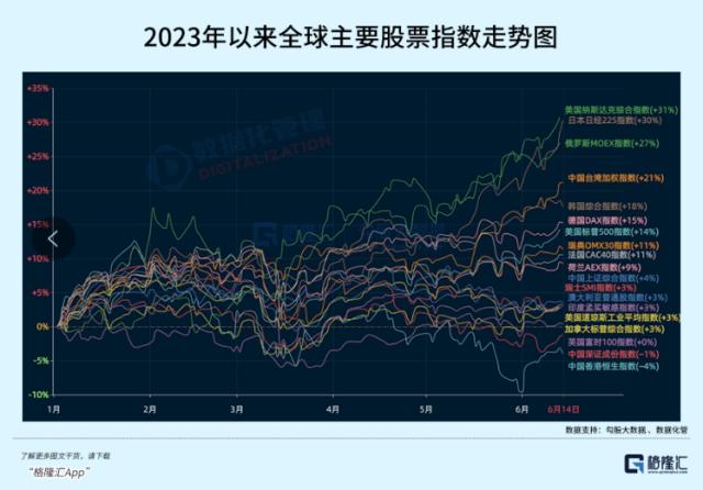 美股上天，A股入地，你能奈几何？