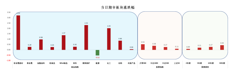 特约分析 - 冠通期货5月金融数据与央行“预降息”点评