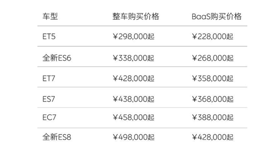 第二轮新能源车降价开卷 蔚来领跑