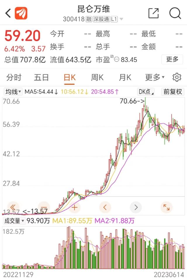 700亿巨头放大招！收购