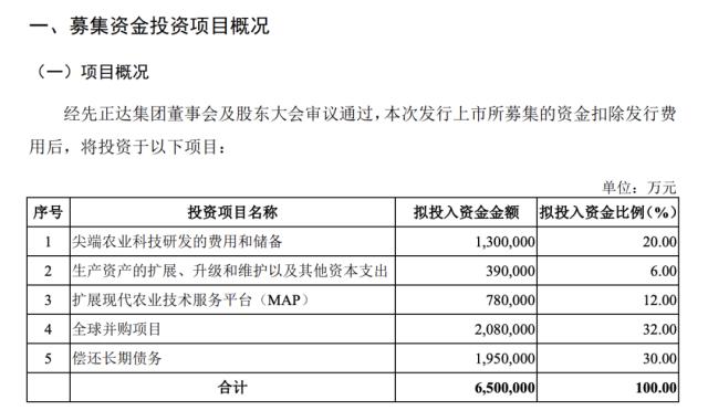 拟募资650亿元！A股史上第四大IPO来了，农业巨头先正达终于过会