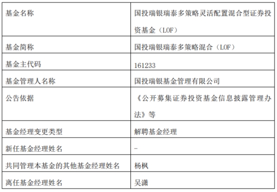 国投瑞银基金吴潇离任6只基金