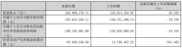 董事长监事会主席相继辞职！整车不振的这家车企走在重整路上？| 公司汇