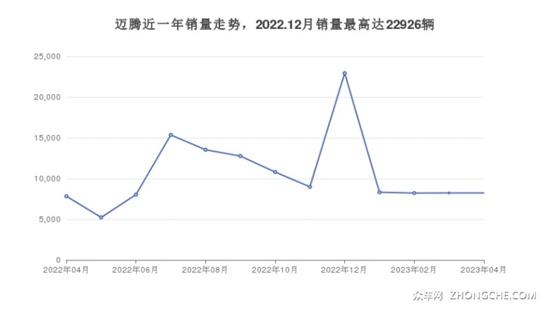 大众29万左右的车型推荐 这几款值得看