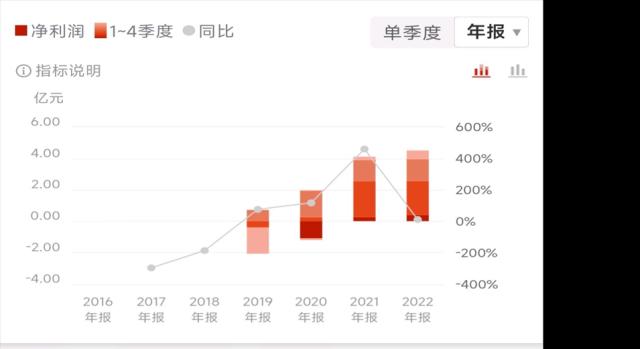 对九号公司而言，英伟达不是“那个小米”