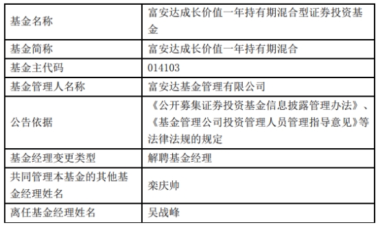 富安达基金吴战峰离任6只基金