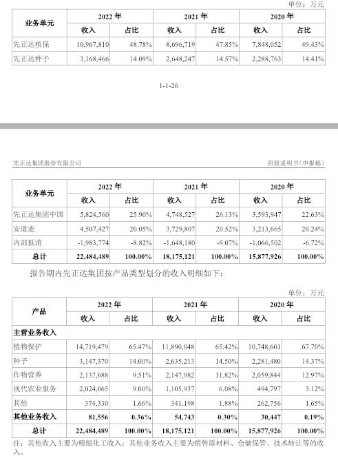 过会！A股历史第四大IPO将诞生，募资650亿